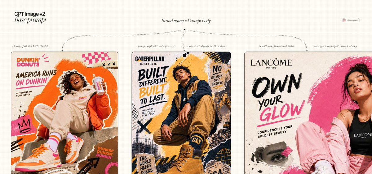 GPT image 2.0 workflow